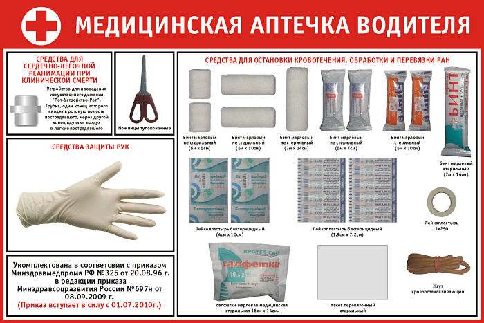 Состав утвержденной аптечки 2018 года
