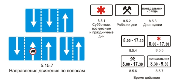 Таблички 8.5.1-8.5.7