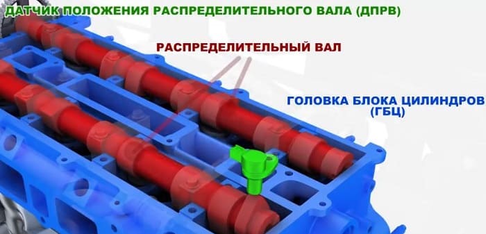 дпрв