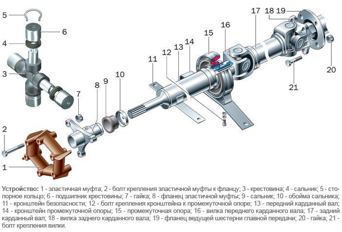 замена крестовины карданного вала