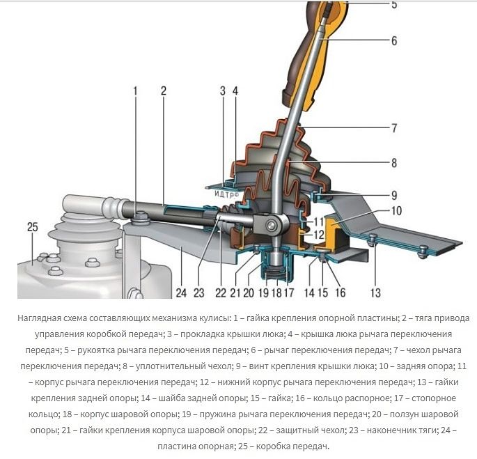 конструкция кулисы