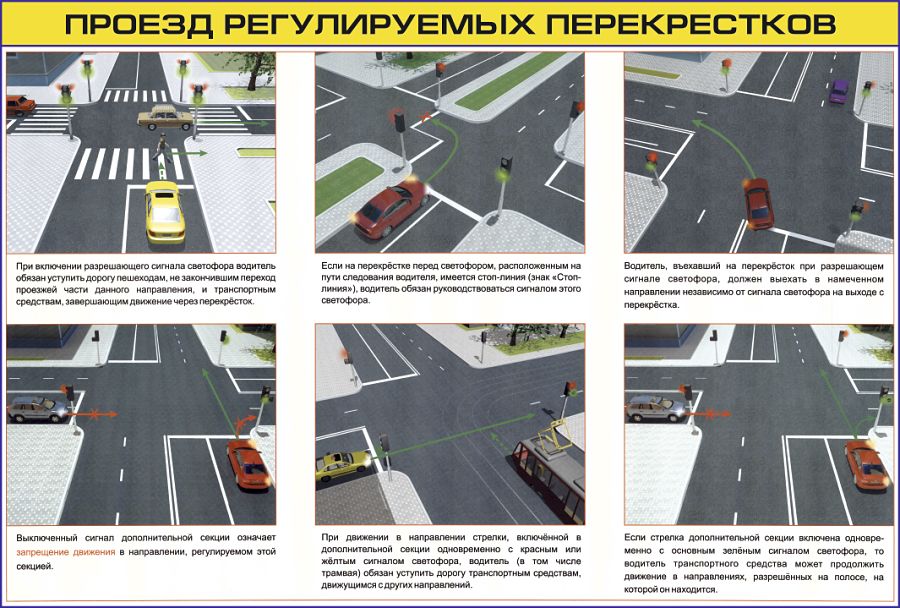 правила проезда регулируемых перекрестков
