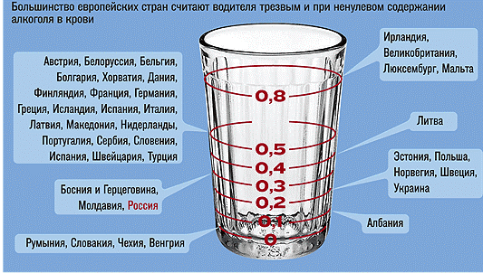 Где можно пить за рулем?