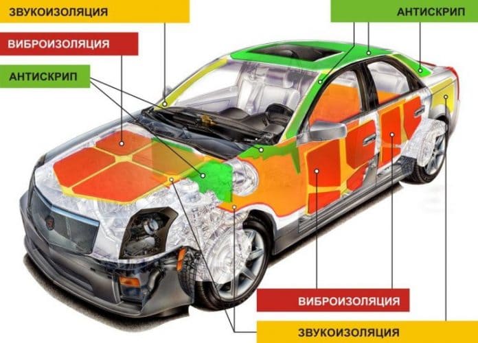 где делать шумоизоляцию авто