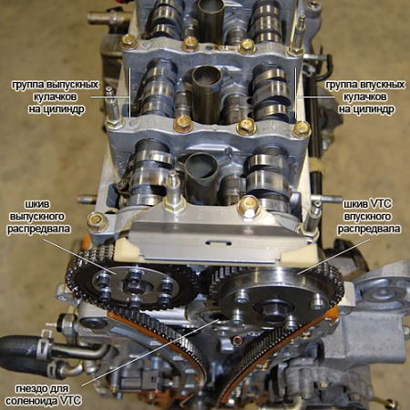 система DOHC