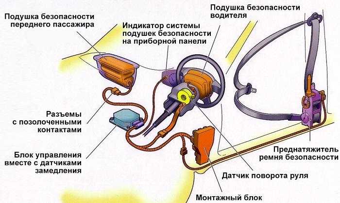 система срабатывания подушек безопасности