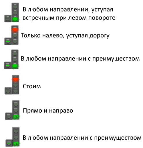 Светофоры с дополнительными секциями