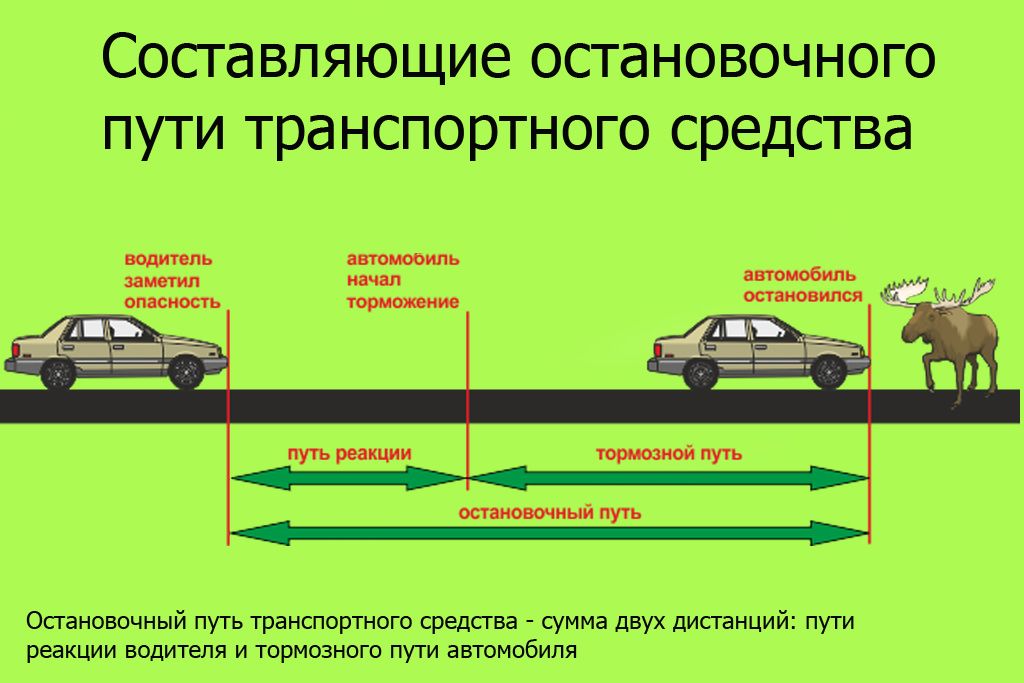 тормозной путь