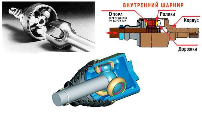устройство внутреннего шруса