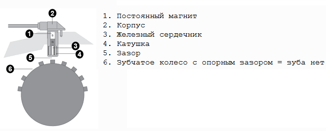 Какое напряжение на датчике абс. Зазор между датчиком АБС И гребенкой на полуприцепе. Зазор между датчиком АБС И гребенкой. Коронка под датчик АБС 3310 схема.