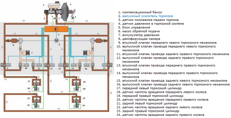 устройство системы абс