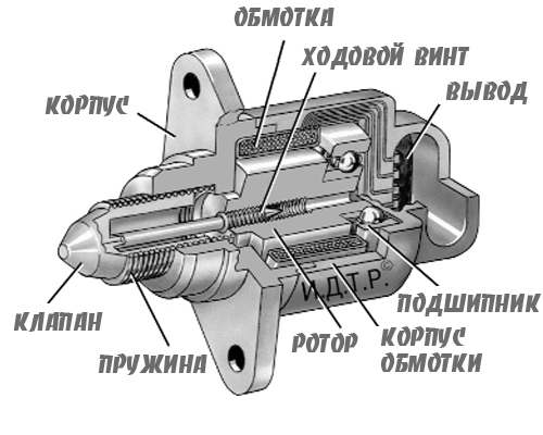 конструкция РХХ