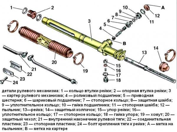 устройство рулевого механизма