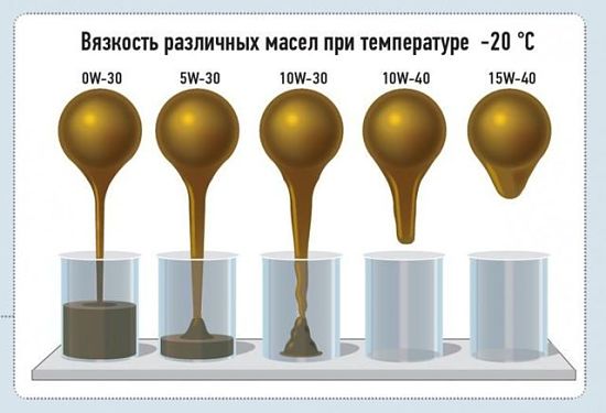 значения вязкости моторного масла