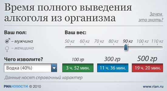 выведение алкоголя из организма