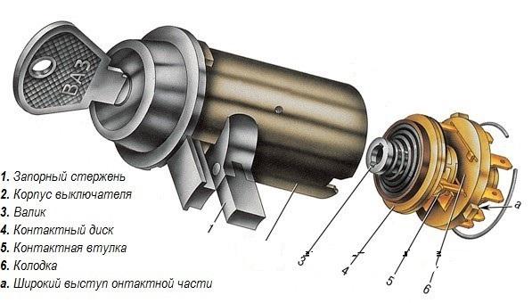 устройство замка зажигания