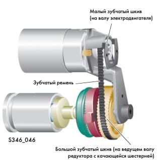 зубчато-ременная передача