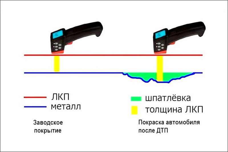 принцип работы толщиномера