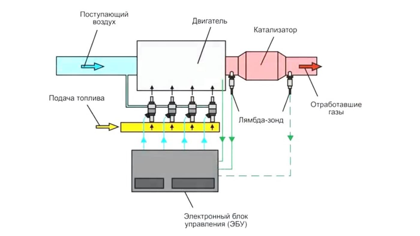 принцип работы катализатора