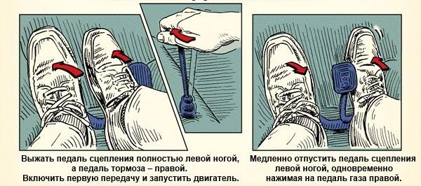 как правильно тругаться на механике