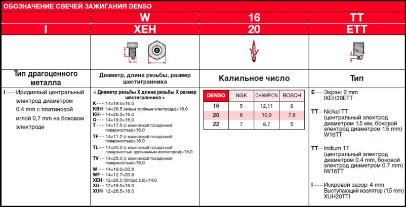 Маркировка Iridium TT