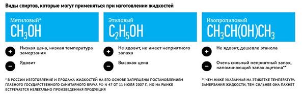 незамерзайка в домашних условиях