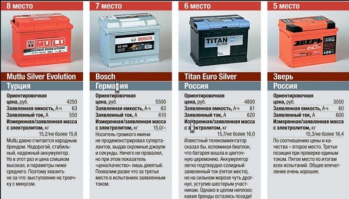 как выбрать хороший акб