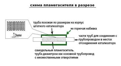пламегаситель своими руками