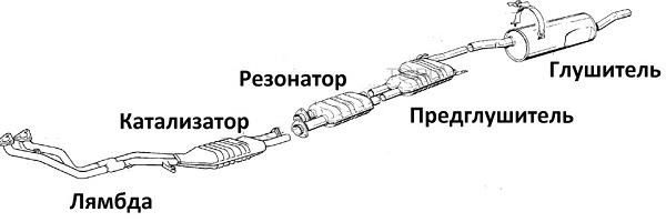 система выпуска автомобиля