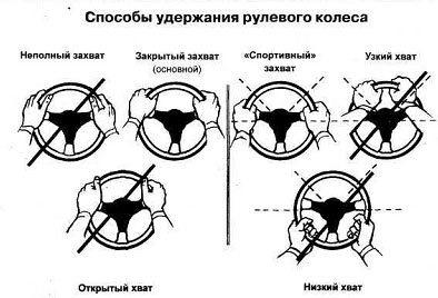 правильное положение рук на руле