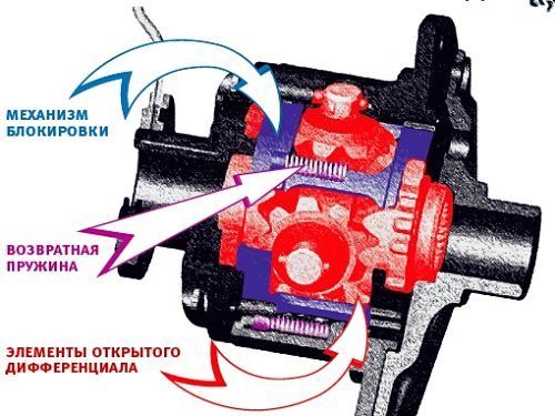 блокировка дифференциала