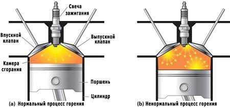 почему появилась детонация