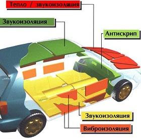 как правильно сделать шумоизоляцию
