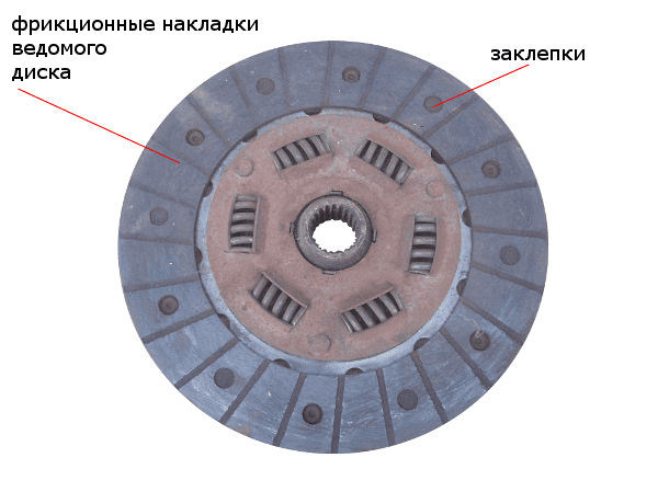 фрикционные накладки ведомого диска сцепления