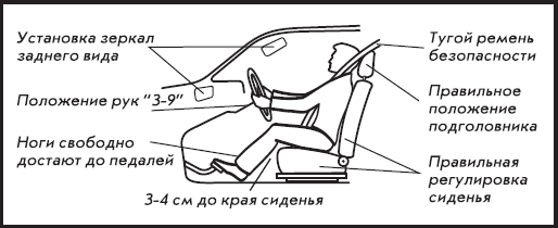 посадка за рулем