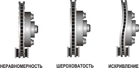 обкатка тормозов
