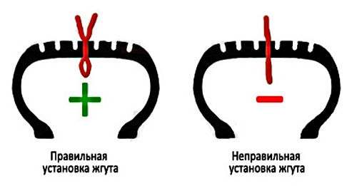 как установить жгут