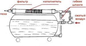 Схема пеногенератора