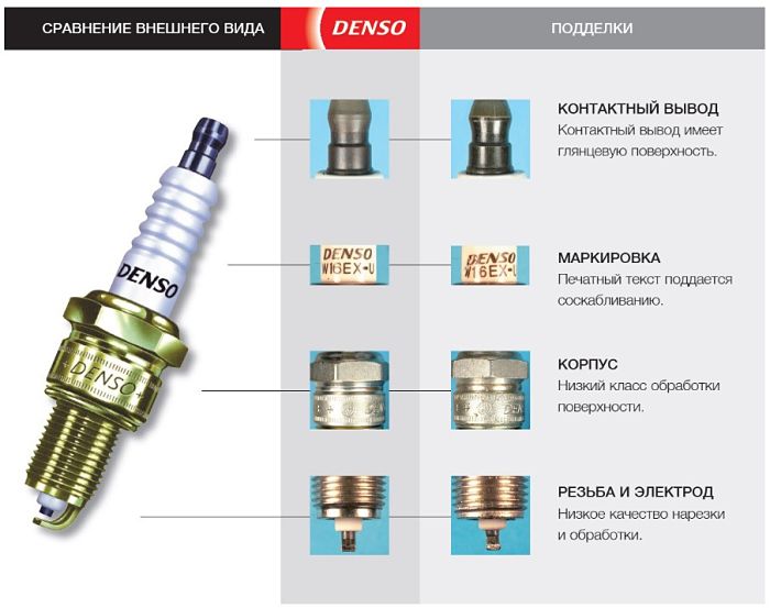 подделка DENSO