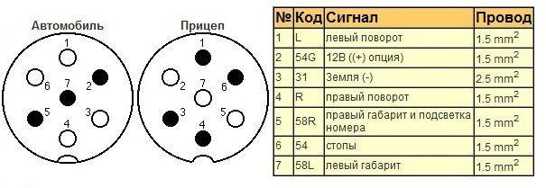 электрическая схема подключения фаркопа