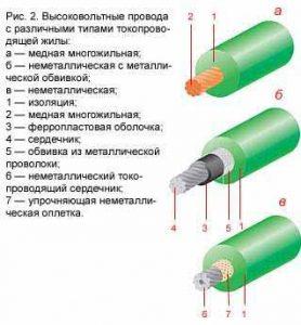 устройство высоковольтных проводов