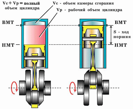 Принцип работы КШМ 