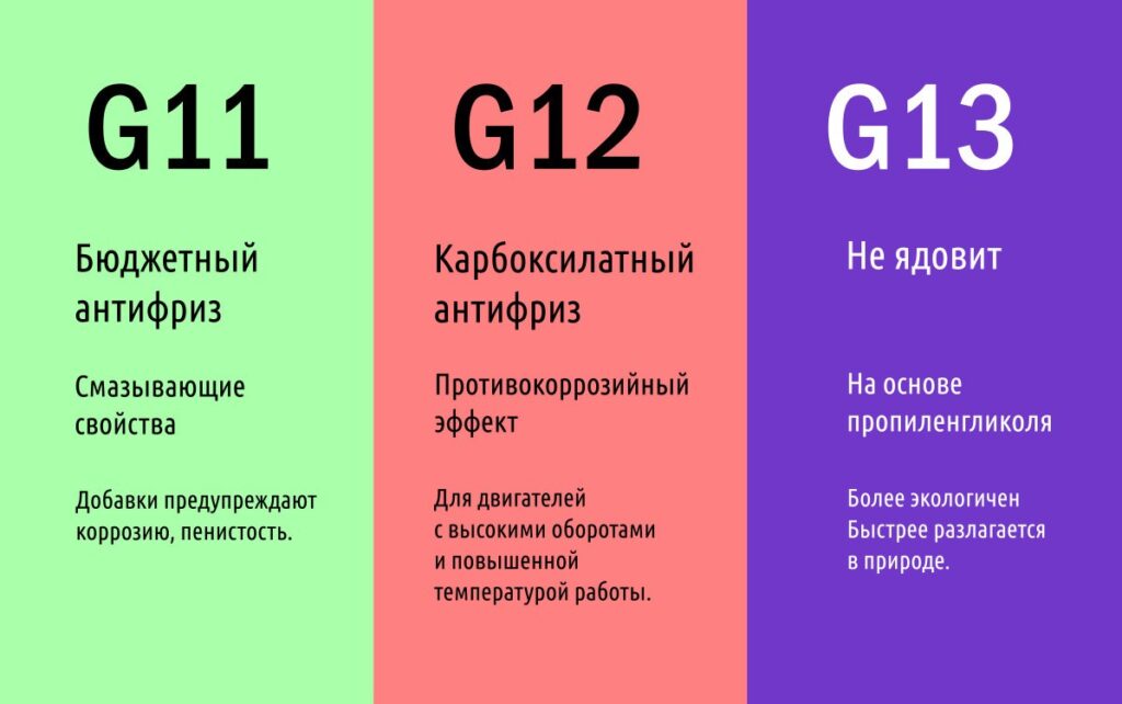 различия зеленый красный синий антифриз