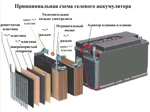 принцип работы гелевого уккумулятора