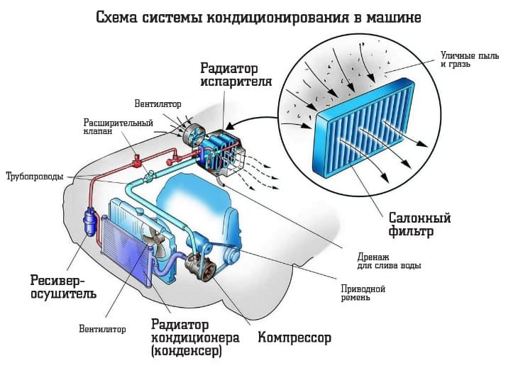 схема кондиционера в авто