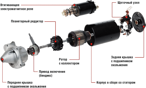 стартер с планетарным редуктором