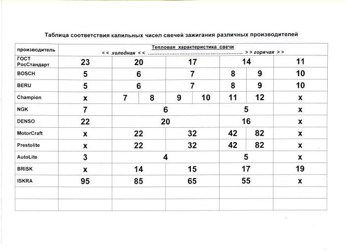 таблица калильных чисел