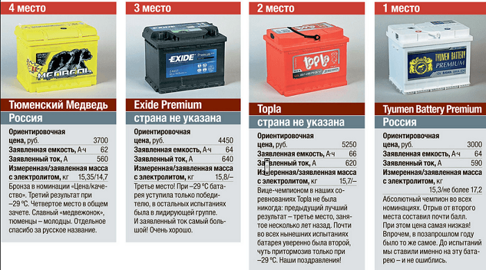 хороший уккумулятор