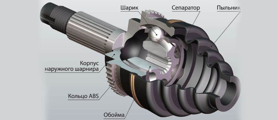 устройство ШРУС