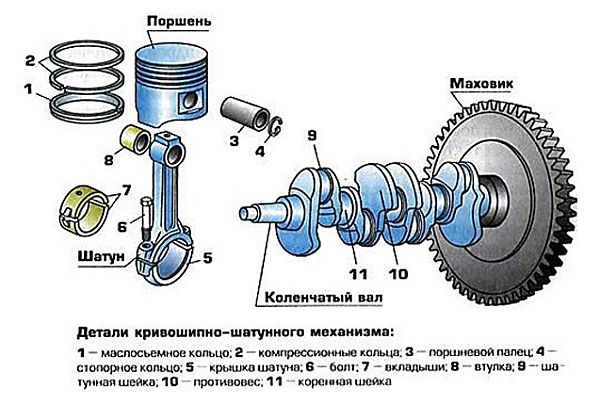 устройство кривошипно-шатунного механизма